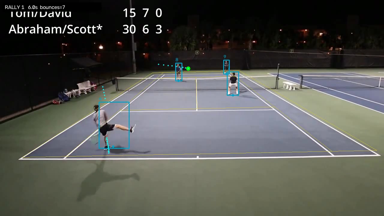TennisTrack 双打分析输出，包含四名球员、场地线、球迹和落点事件叠加